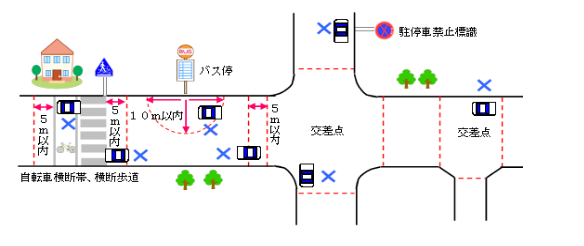 道路標識にかかわらず、停車及び駐車が禁止されている場所での罰則