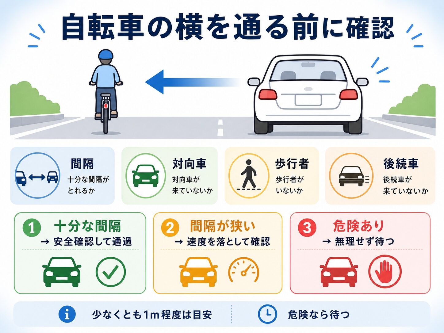 自転車の横を通る前に確認する通過・減速・待つ判断を整理したインフォグラフィック